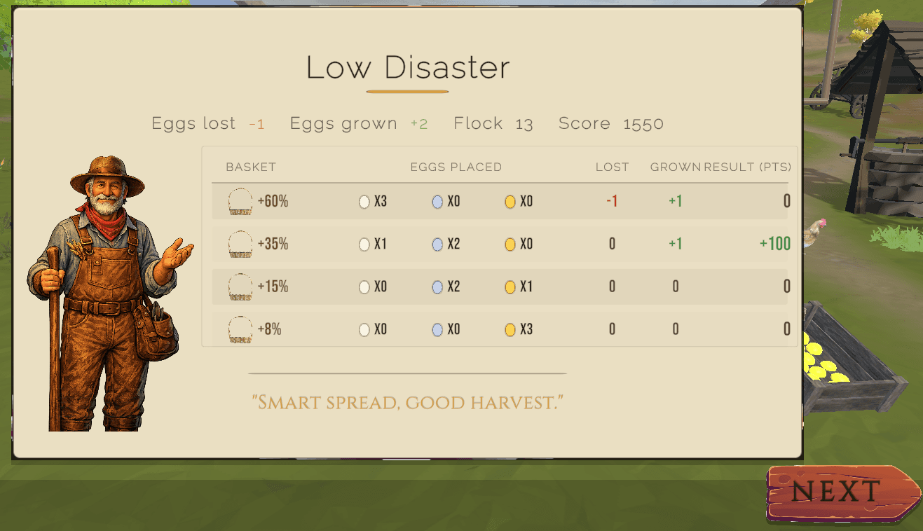 The Safe Spread, Spread results